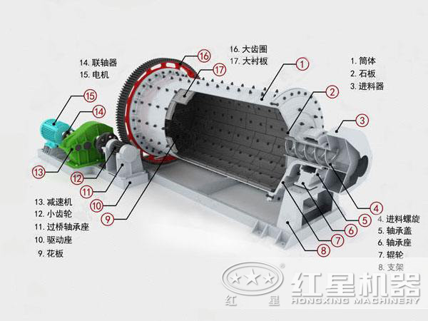 水泥球磨機(jī)
