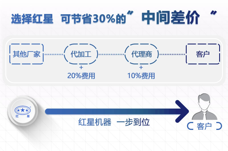 人工制砂生產(chǎn)線設(shè)備價(jià)格工廠直銷