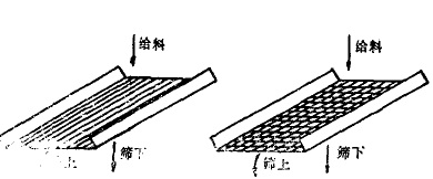 棒條篩和編網(wǎng)篩 棒條篩和編網(wǎng)篩