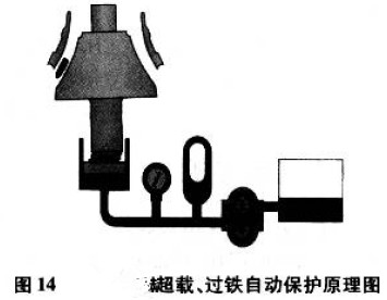 過載、過鐵自動保護原理圖