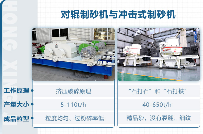 對(duì)輥制砂機(jī)和沖擊式制砂機(jī)